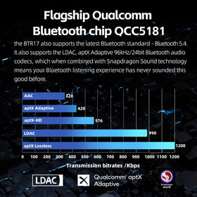 FiiO BTR17 side ports provide USB and Bluetooth connectivity.