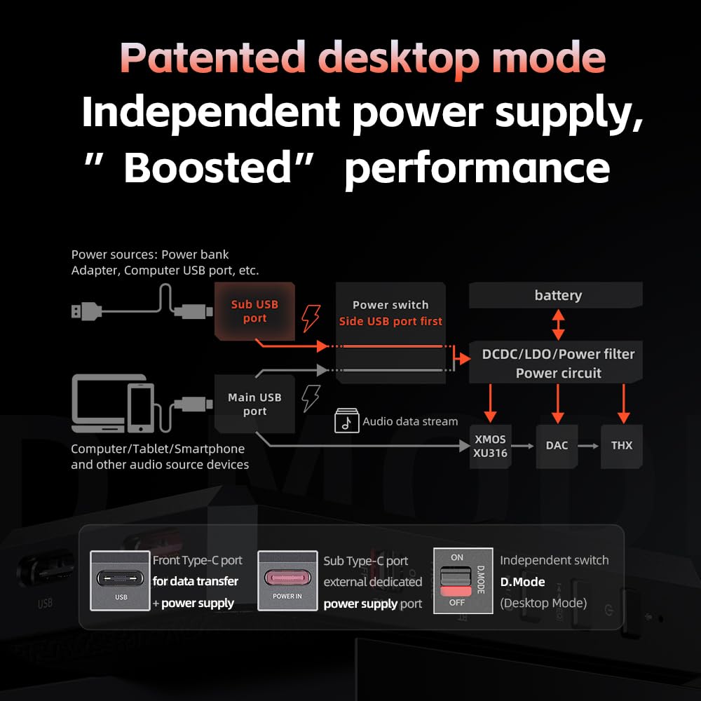 FiiO BTR17 USB-C DAC image highlights high-res streaming potential.