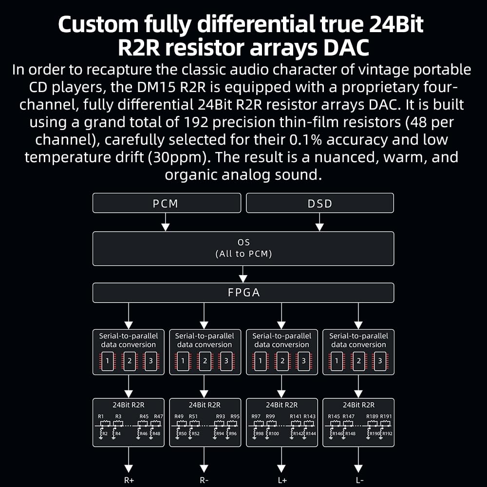 FiiO DM15 CD input hi‑fi option for on‑the‑go music