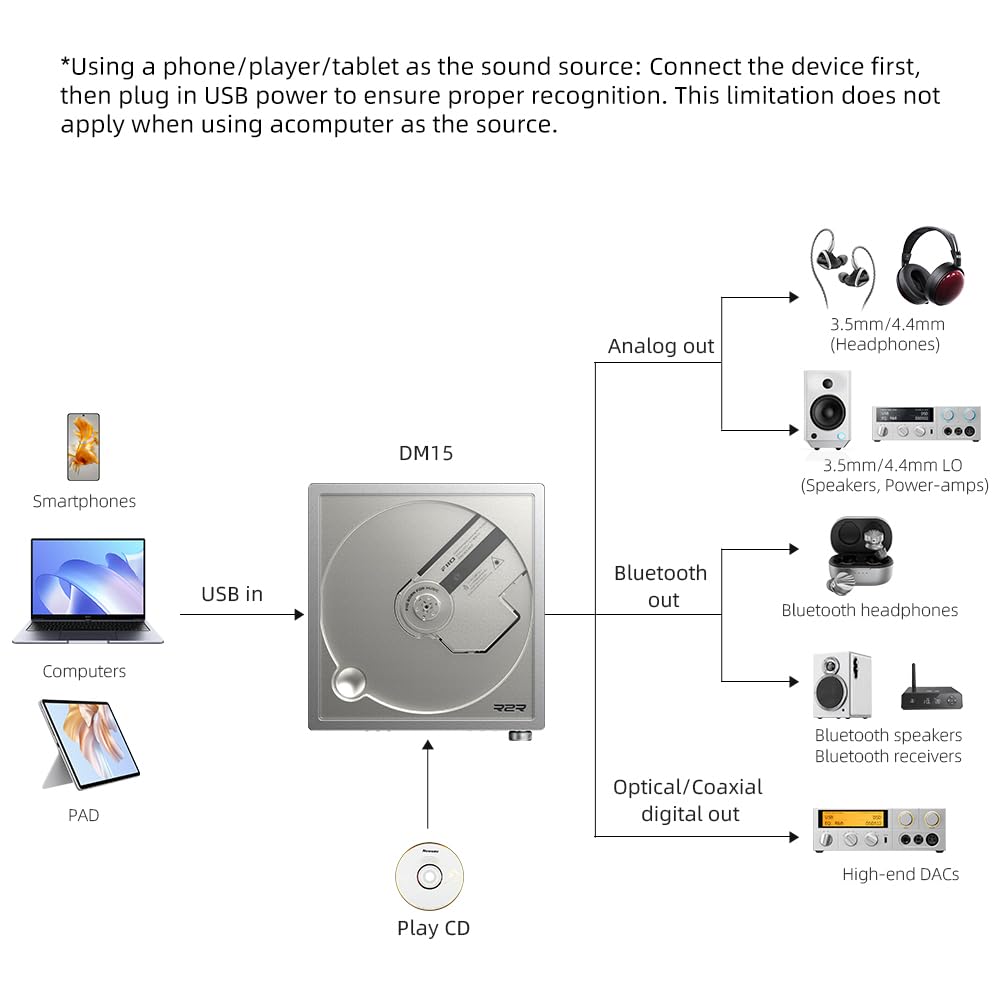 FiiO DM15 high power output driving demanding headphones