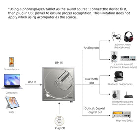 FiiO DM15 high power output driving demanding headphones