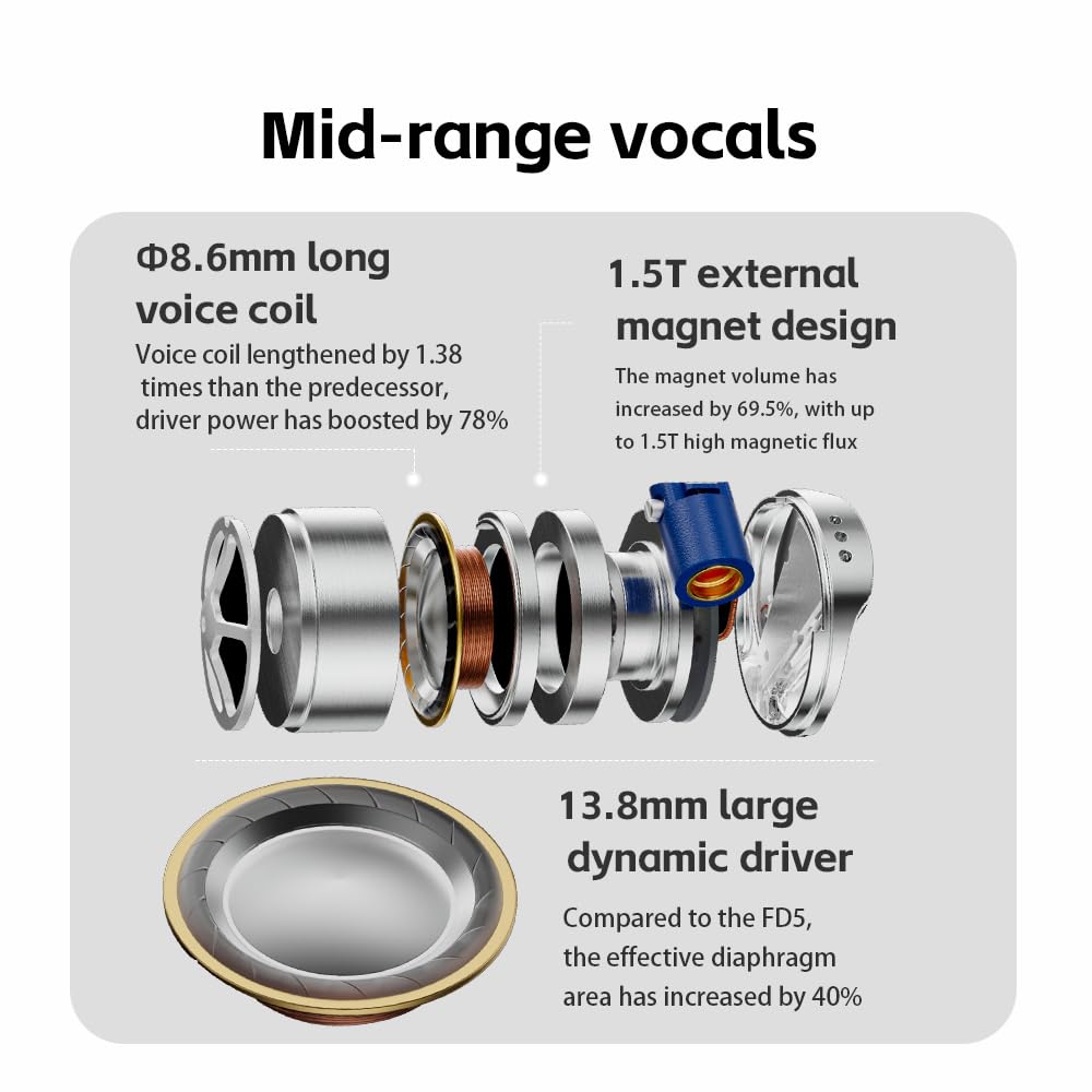 FiiO FD15 detachable MMCX cable close-up for versatile connection