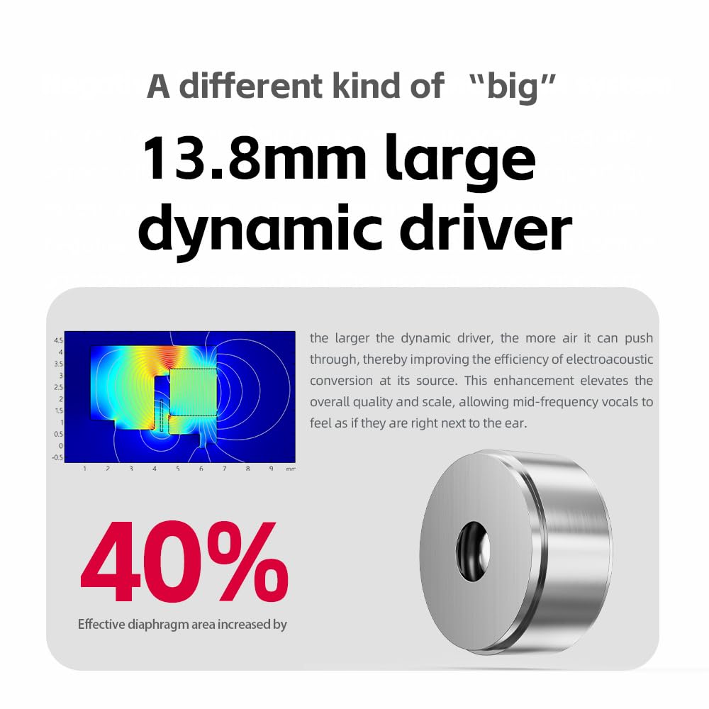 FiiO FD15 W-shaped suspension close-up enhances sound energy and detail
