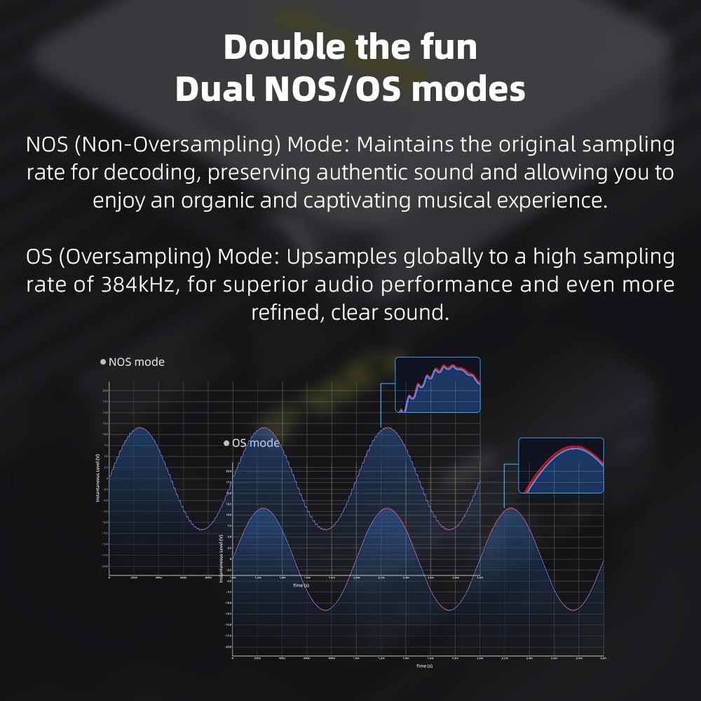 Fiio K11 24-bit R2R DAC array delivers precise signal paths.
