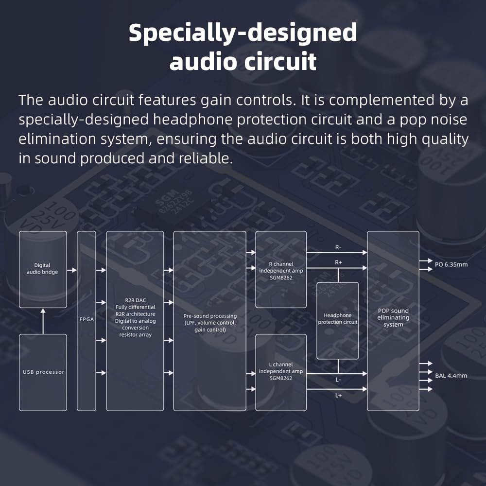 Fiio K11 high-resolution processing supports PCM and DSD formats.