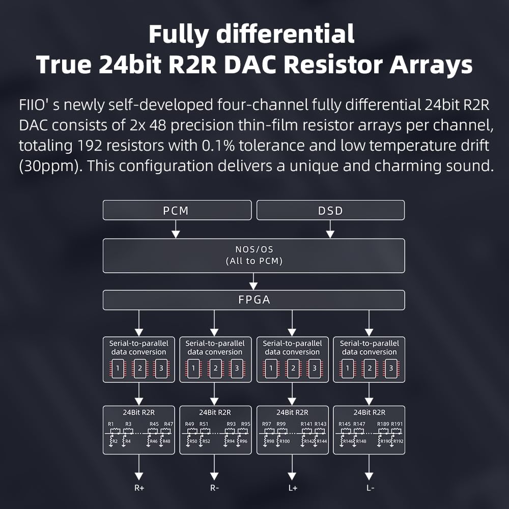 FiiO K11 R2R DAC back ports with RCA, coaxial and optical inputs