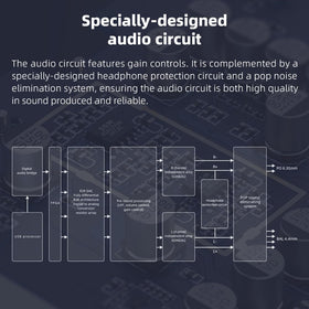 FiiO K11 R2R DAC with headphones demonstrates powerful amplification