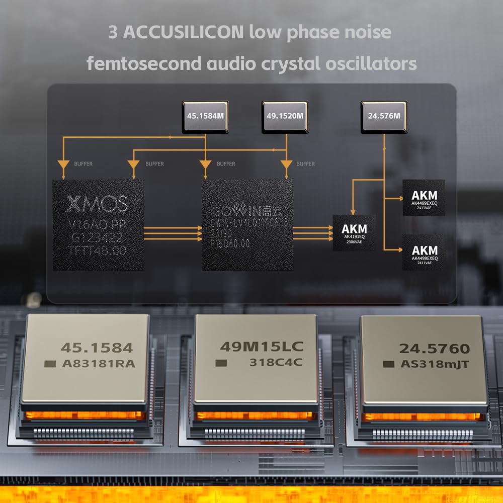Box and contents of the FiiO K17 packaging for premium presentation