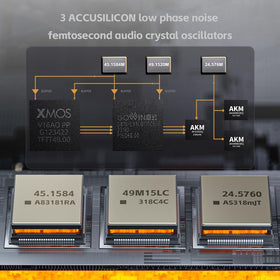 Box and contents of the FiiO K17 packaging for premium presentation