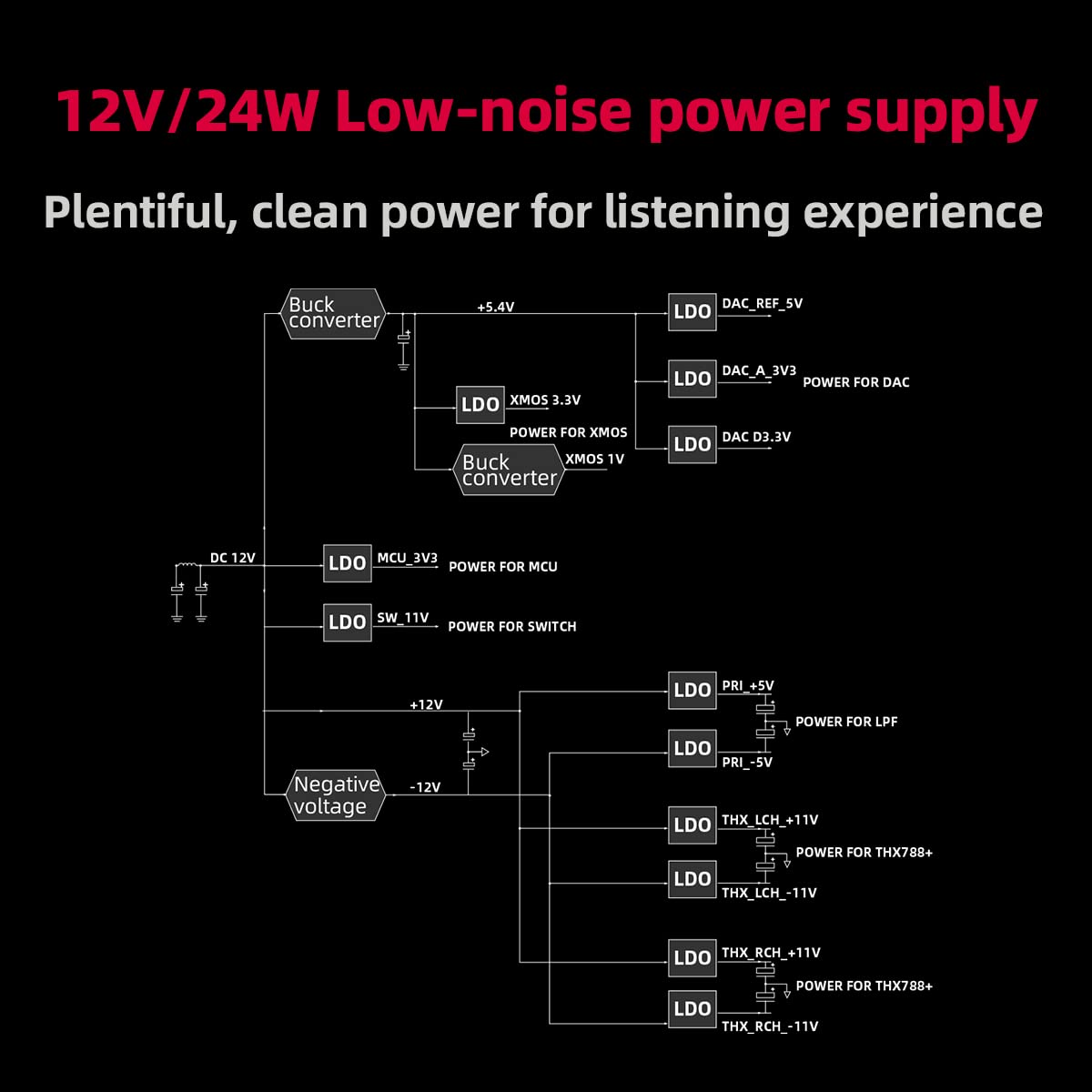 Fiio K7 RGB indicators displaying state and sample rate at a glance