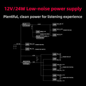 Fiio K7 RGB indicators displaying state and sample rate at a glance