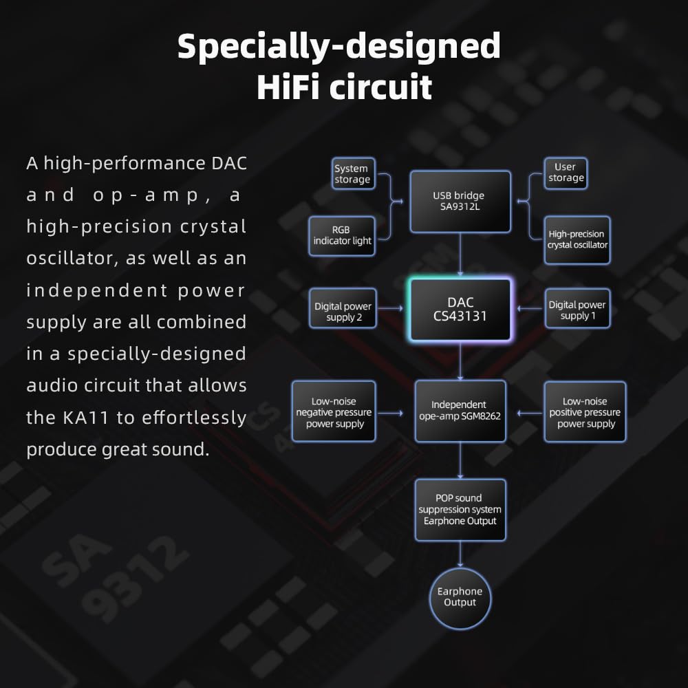 FiiO KA11 connected to smartphone demonstrating immediate upgrade to headphone sound