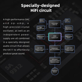 FiiO KA11 connected to smartphone demonstrating immediate upgrade to headphone sound