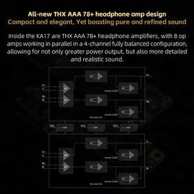 KA17 features 3.5mm and 4.4mm outputs for versatile headphone drives.