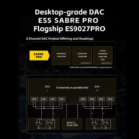FiiO QX13 full-color touchscreen display enables easy navigation and quick EQ tweaks.