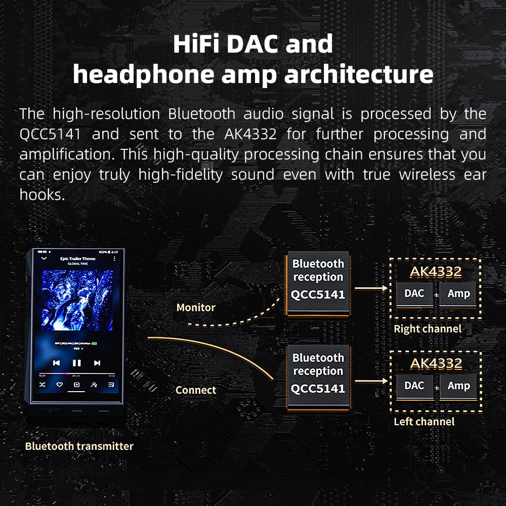 FiiO UTWS5 aptX Adaptive support for low latency during workouts.