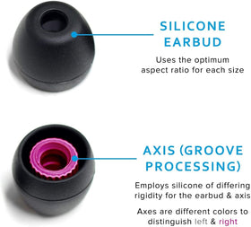 Final Audio eartip fitted on earphone in ear showing secure fit