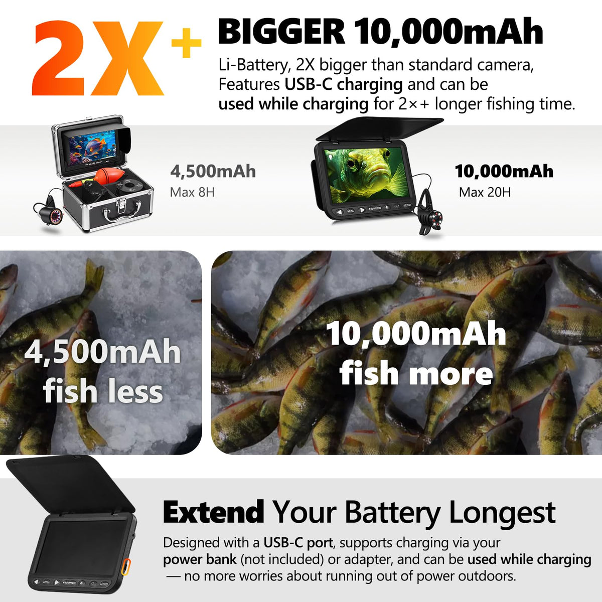 FishPRO Mag-Spool system with carrying bag keeps gear organized.