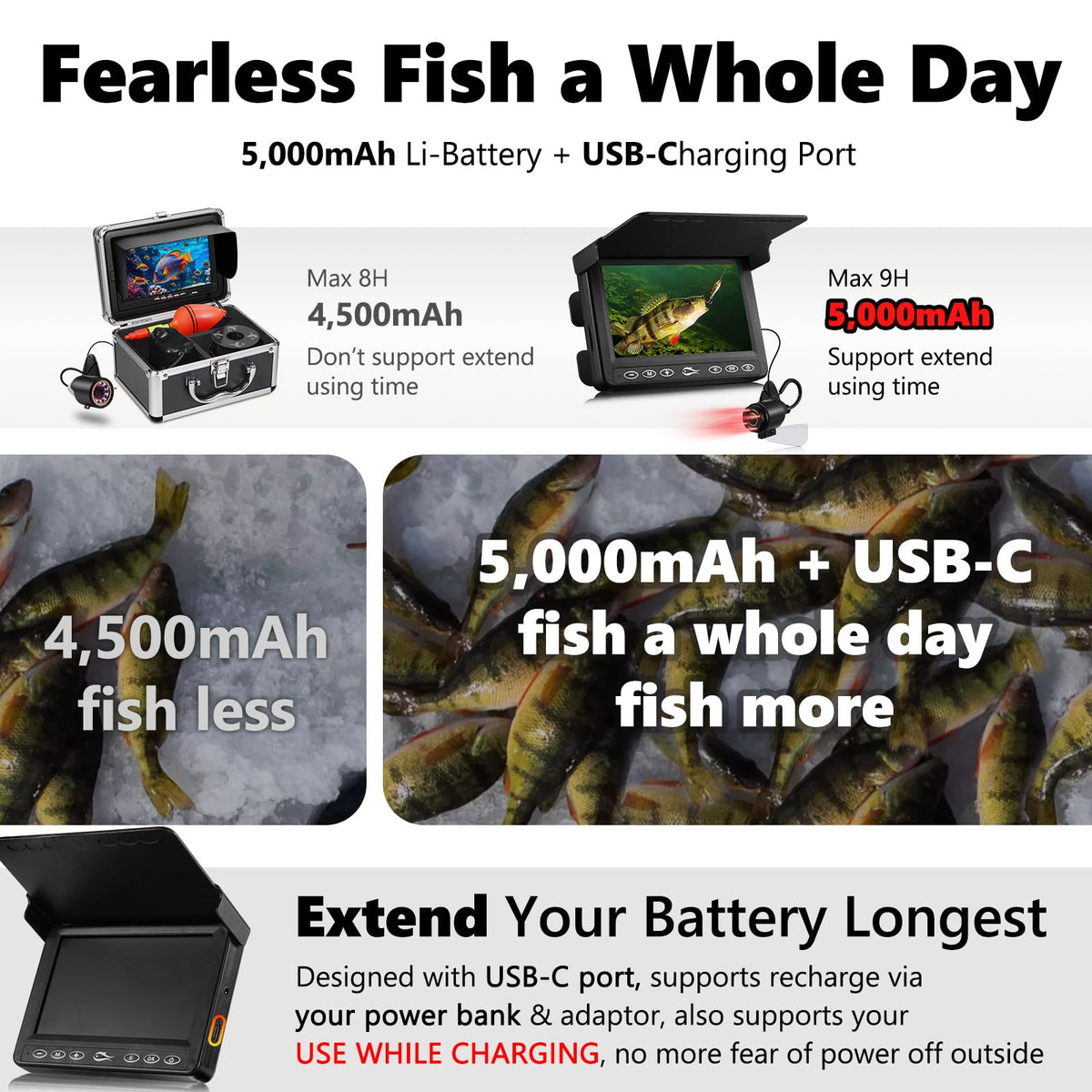 FishPRO magnetic mount enables quick setup and secure placement