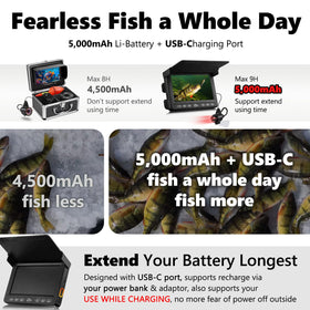 FishPRO magnetic mount enables quick setup and secure placement
