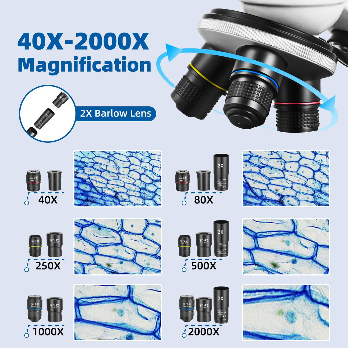 Fitense close-up of objective lenses and eyepieces for flexible magnification