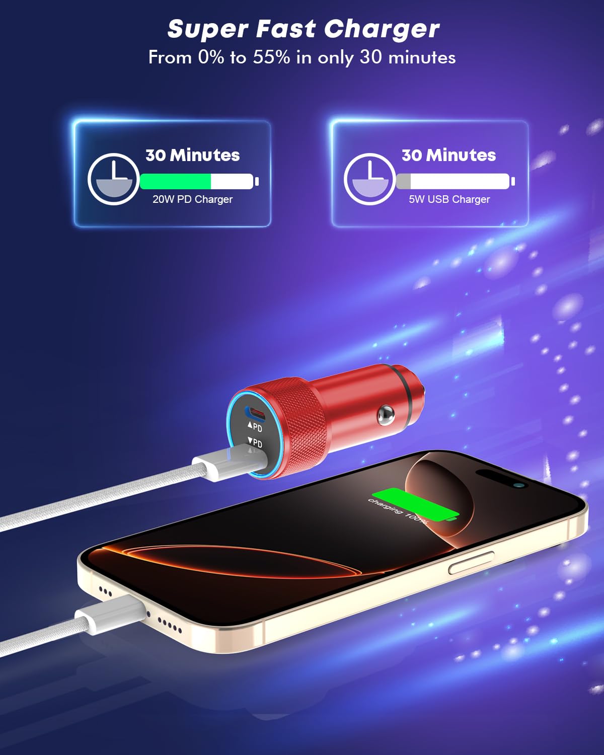 Dual PD3.0 USB-C ports on the Fitquipment charger for two devices