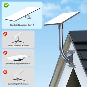 FIUTY mount installed on a roof demonstrating elevated clear-sky placement and reliability