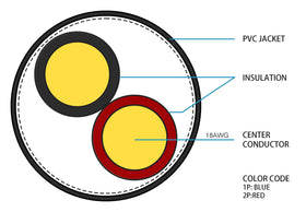 FiveStarCable 18-2 stranded conductors close-up for flexibility.