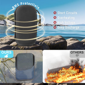 FixOasis 5-year warranty supports worry-free outdoor adventures.