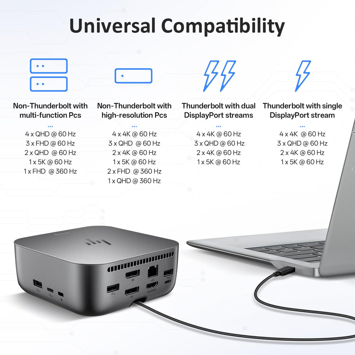 FKAfusiontech HP Thunderbolt 4 Ultra 100W Dock compact design for a tidy desk