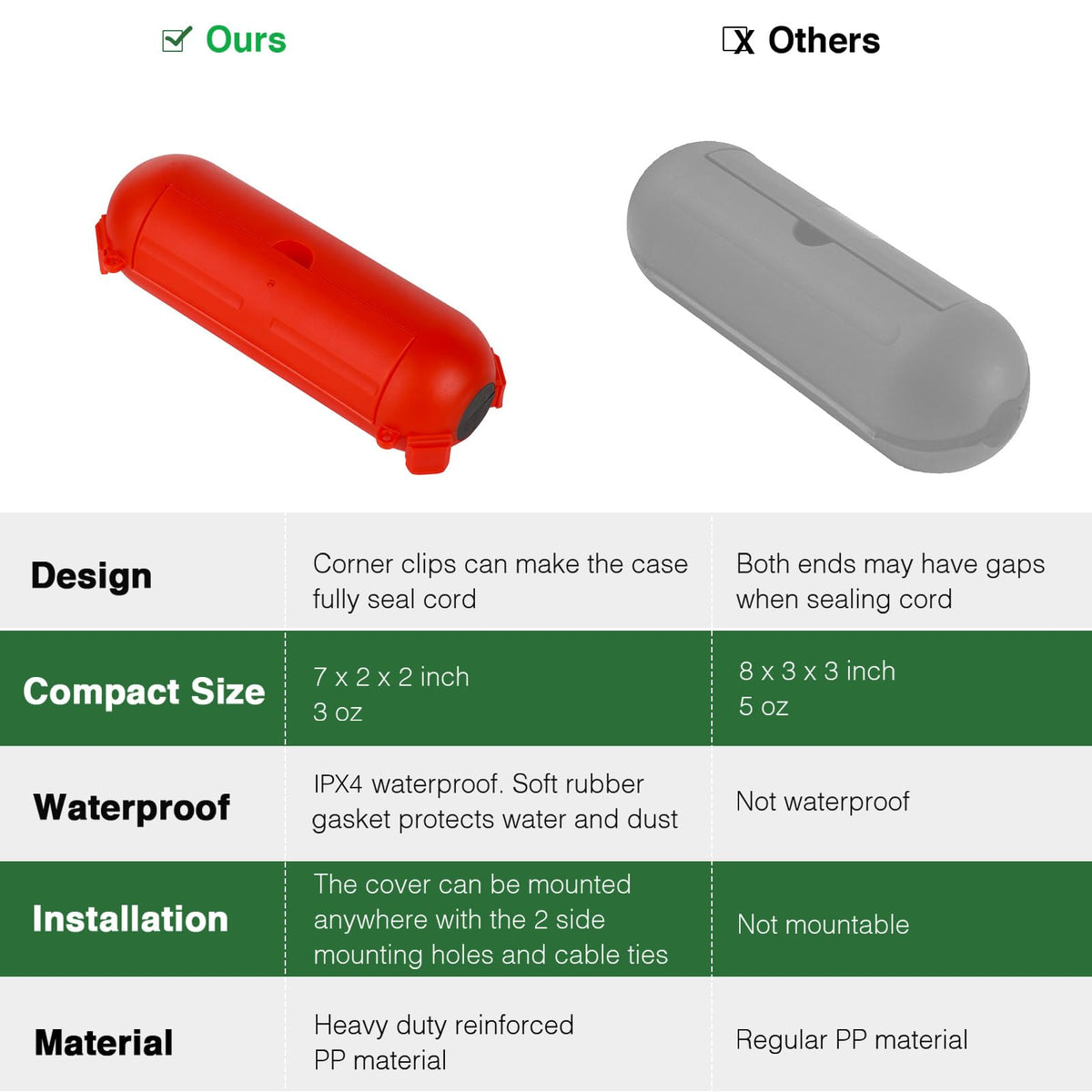 Flemoon heavy-duty PP material withstands rain, snow, dust for durable outdoor connections.