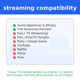 Flipper positioned by TV and cable box illustrating IR line-of-sight use