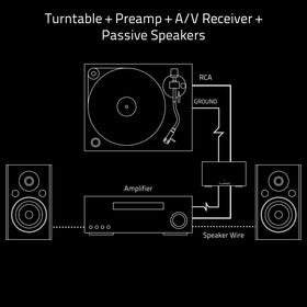 Fluance PA10 low-noise power supply supports clean amplification.