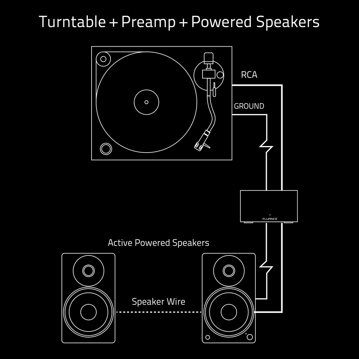 Fluance PA10 RIAA precision highlights faithful vinyl playback with MM cartridges.