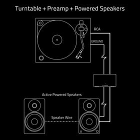 Fluance PA10 RIAA precision highlights faithful vinyl playback with MM cartridges.