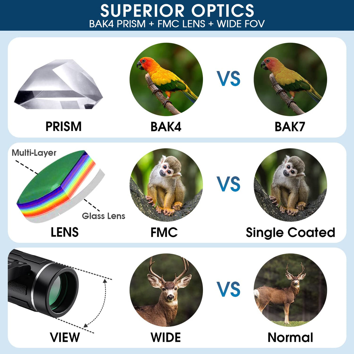 Flyant 200x25 compact binoculars enhance concerts with bright, close-up stage views