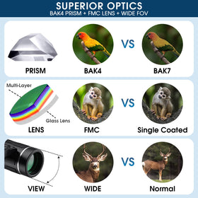Flyant 200x25 compact binoculars enhance concerts with bright, close-up stage views