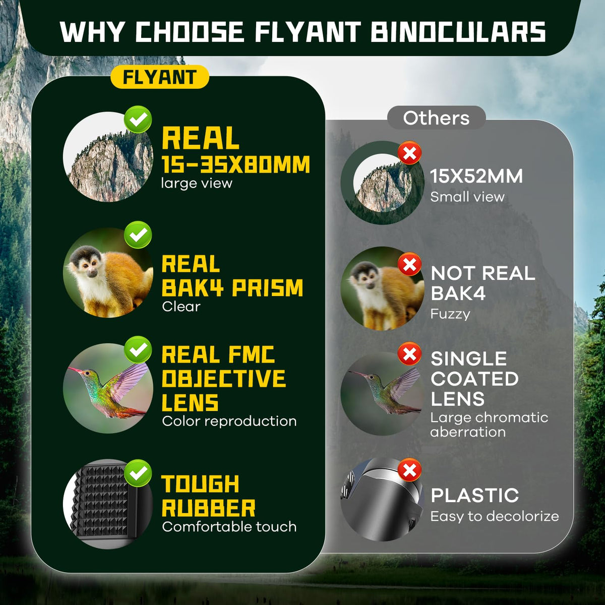 Flyant binoculars reveal starry skies with high magnification and light gathering.