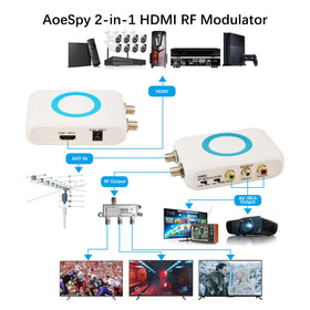 Flylin HDM66 modulator back panel with connectivity for quick wiring.