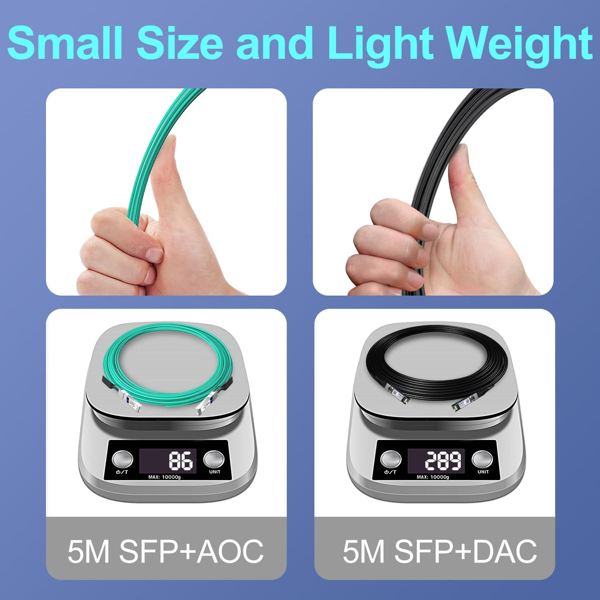 FLYPROFiber AOC cable with dust covers protects ends during installation.
