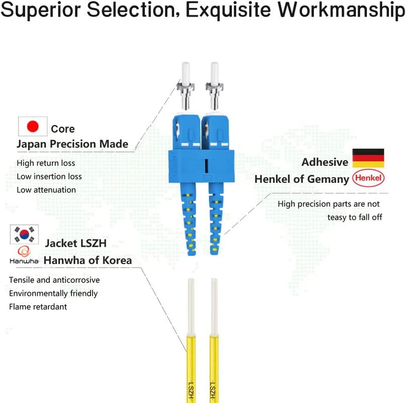 FLYPROFiber adjustable connector clips aid quick, error-free installation.