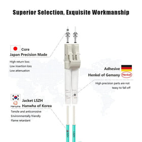 FLYPROFiber LC to LC UPC connector close-up ensuring low insertion loss