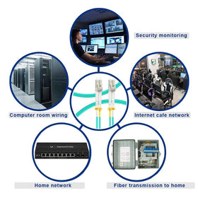 FLYPROFiber compact duplex patch cord for high-density racks.