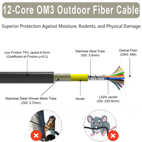 FLYPROFiber dual-armored design with steel mesh protecting the inner core.