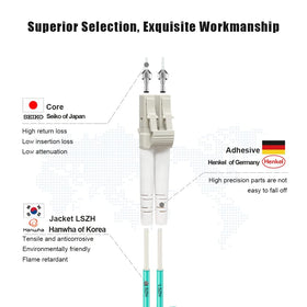Duplex clip with embossed labels on a FLYPROFiber cable for Tx Rx identification
