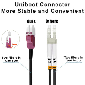 FLYPROFiber industrial TPU jacket resists UV, temperature changes, and abrasion