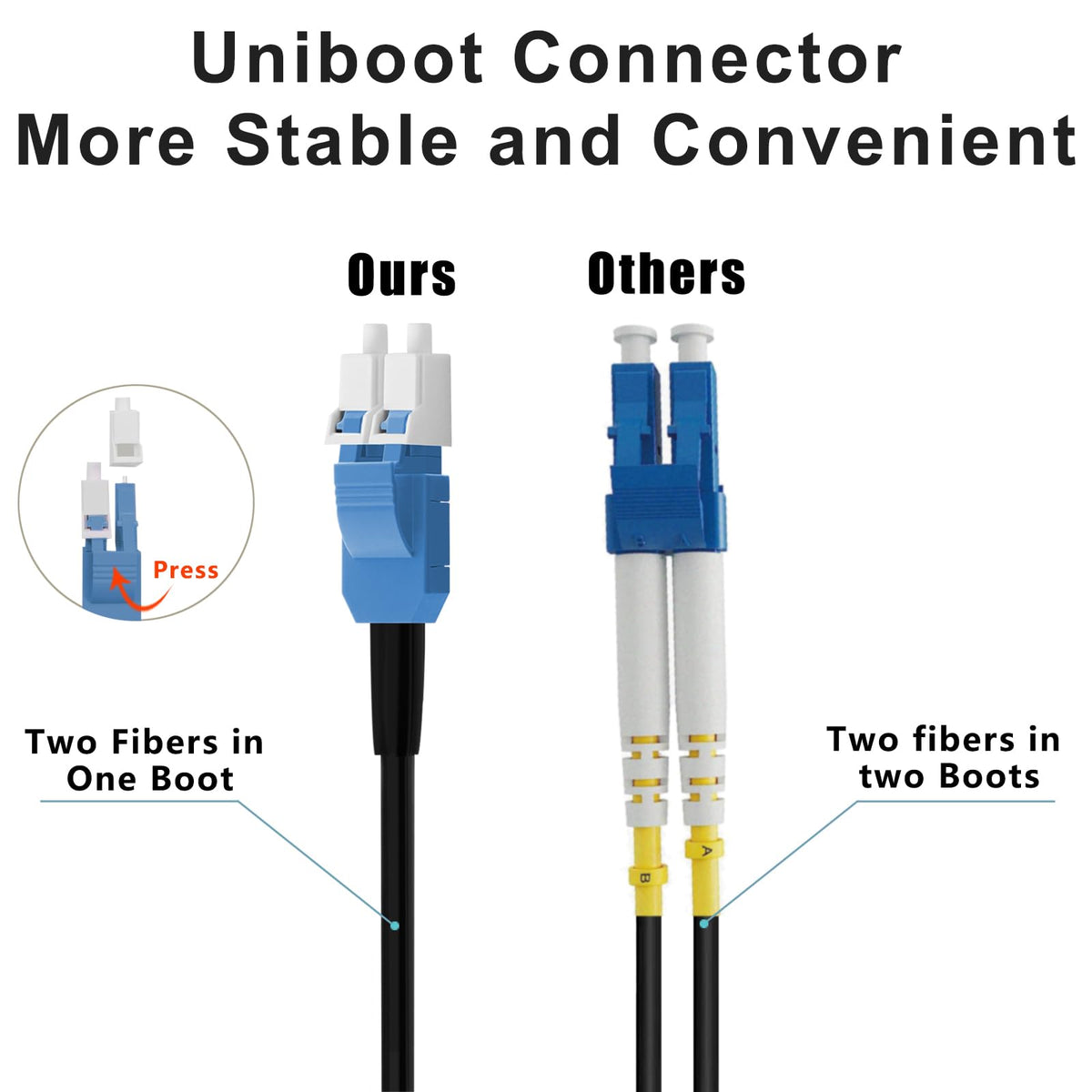 FLYPROFiber OS2 LC-to-LC can support high-speed data up to 100 Gbps.