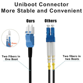 FLYPROFiber OS2 LC-to-LC can support high-speed data up to 100 Gbps.