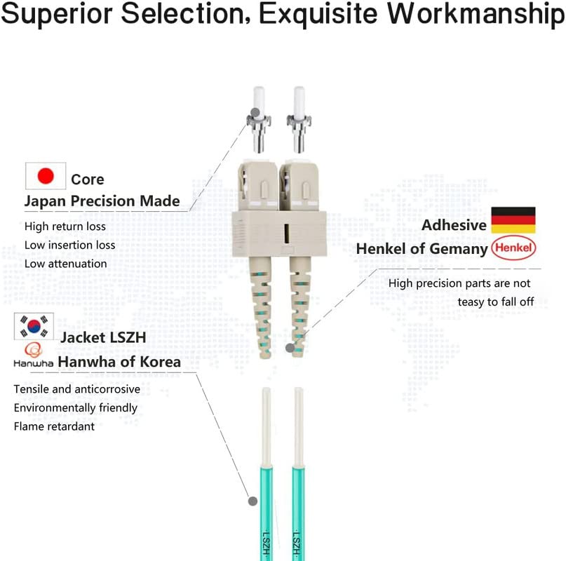 FLYPROFiber lszh jacket SC-LC OM3 patch cable for safer installations with reduced fumes.