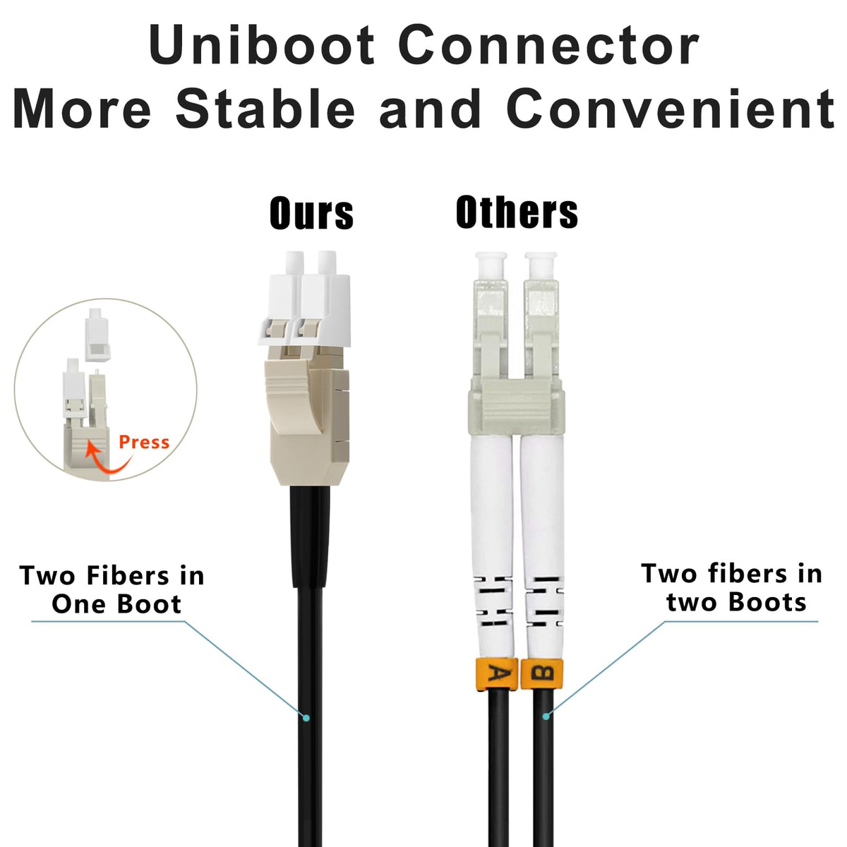 FLYPROFiber OD 5mm diameter keeps routing flexible and installation friendly.